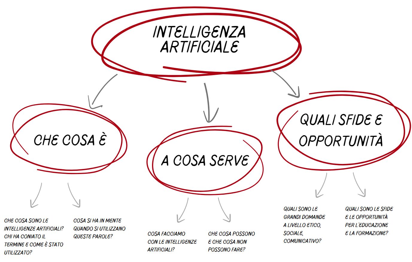 Mappa Corso